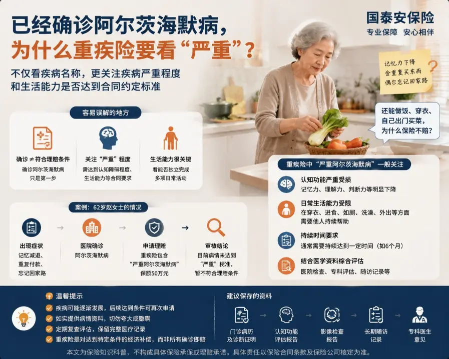 已经确诊阿尔茨海默病,却还能自己买菜做饭,重疾险为什么可能不能只看“确诊”?(图1) 已经确诊阿尔茨海默病,却还能自己买菜做饭,重疾险为什么可能不能只看“确诊”?(图1)