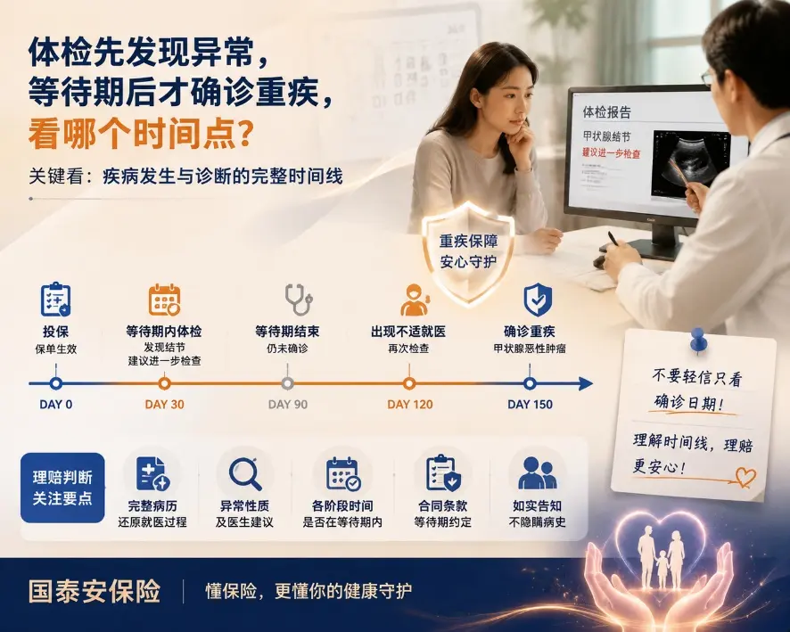 重疾险选定期还是终身?算完这笔账你就不纠结了(图1) 重疾险选定期还是终身?算完这笔账你就不纠结了(图1)